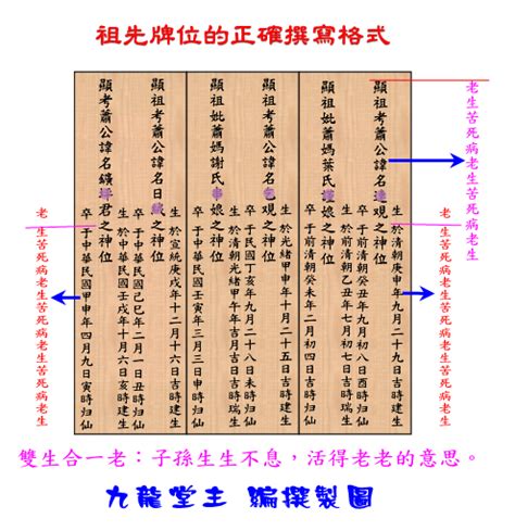 历代祖先牌位写法